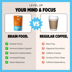 BRAIN FOOD. | Day & Night Starter Bundle